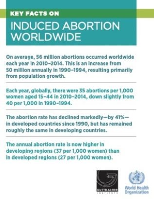 Induced-Abortion-Worldwide