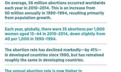Induced-Abortion-Worldwide